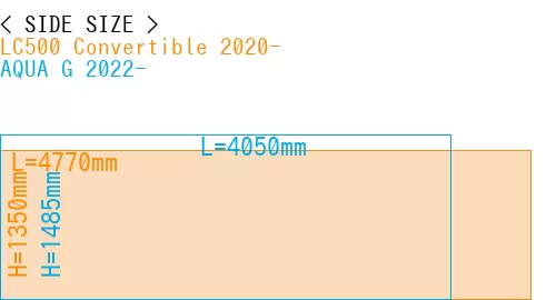 #LC500 Convertible 2020- + AQUA G 2022-